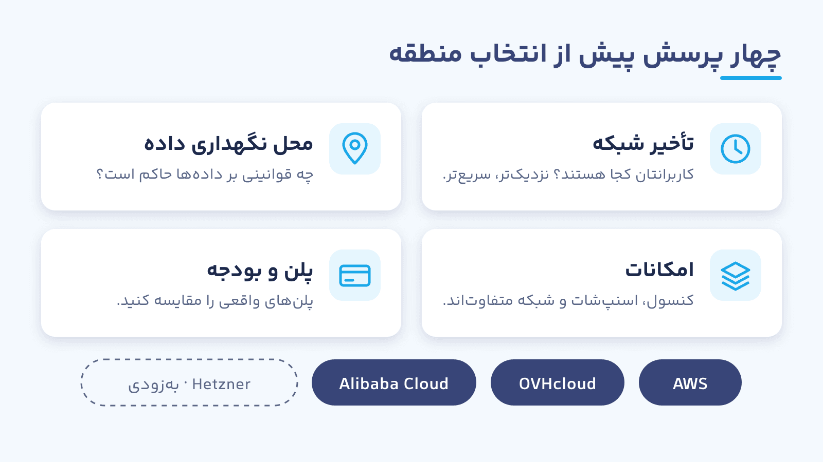 چهار پرسش پیش از انتخاب منطقه